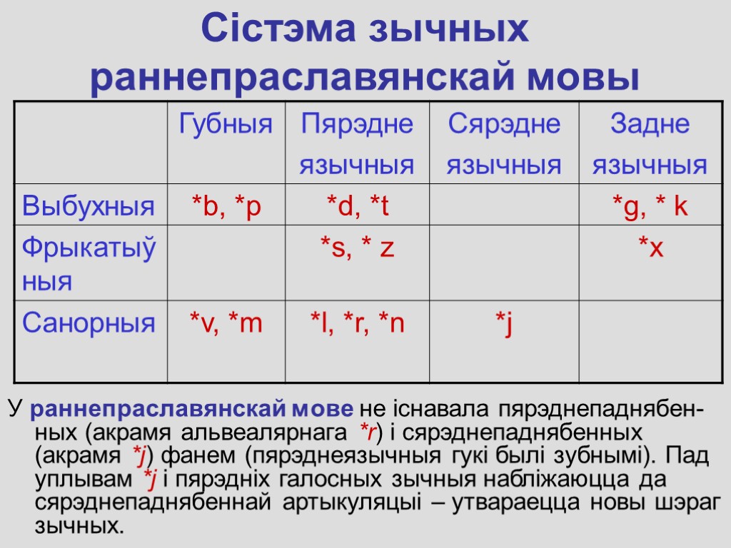 Сістэма зычных раннепраславянскай мовы У раннепраславянскай мове не існавала пярэднепаднябен-ных (акрамя альвеалярнага *r) і